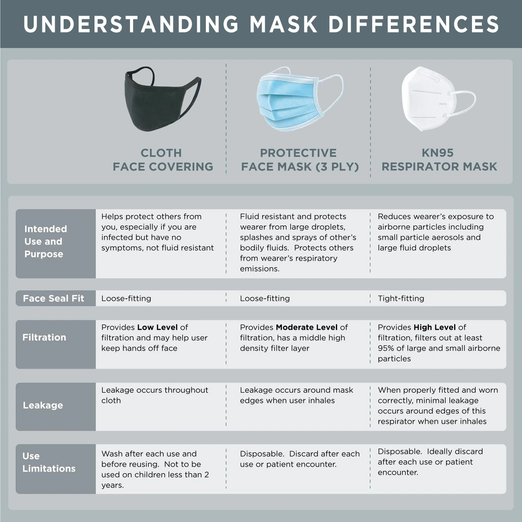 masks-comparison-chart